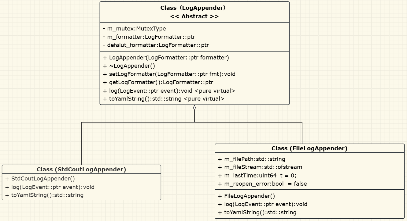 LogAppender
