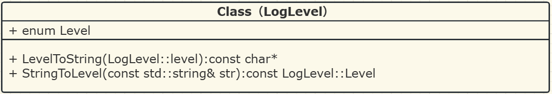 loglevel