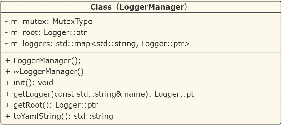 loggerManager