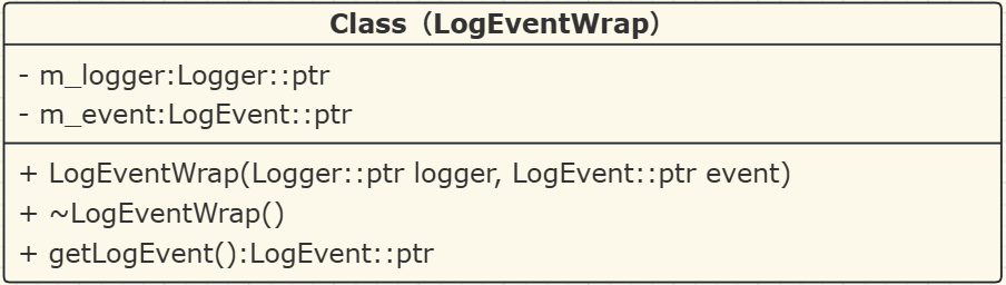 logEventWrap