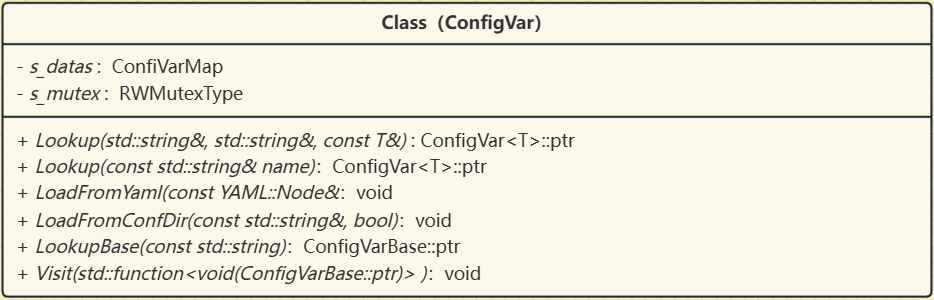 ConfigVarMap