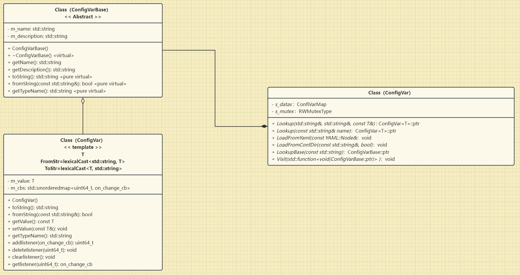 Config