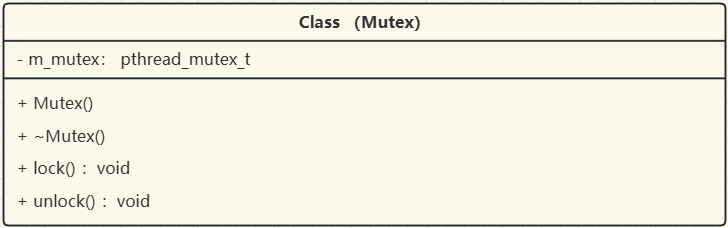 Mutex