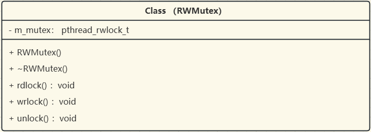 RWMutex