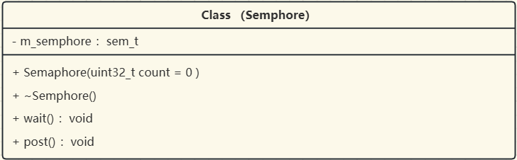 Semphore