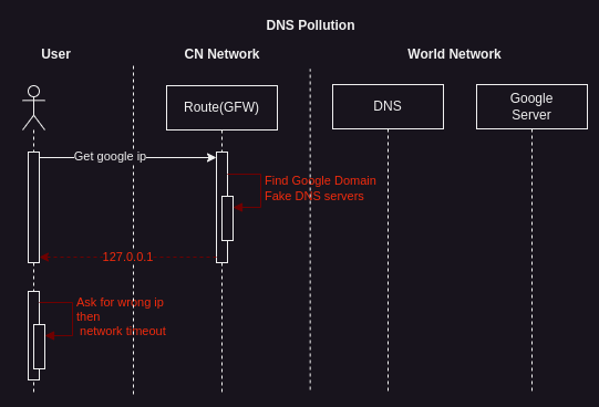 541X368/GFW.drawio.l2.png