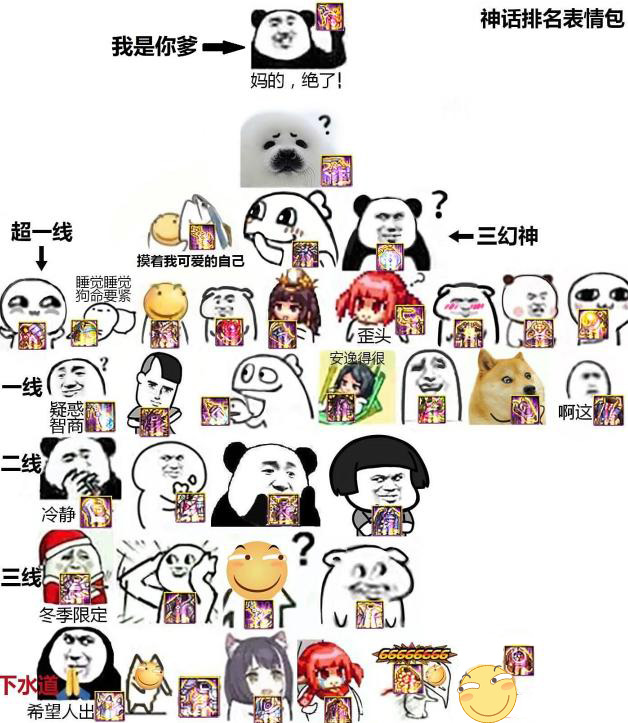 DNF神话排名表情包(最新2021完整版)