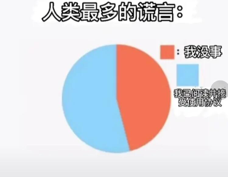 人类最多的谎言:我没事-我已阅读并接受使用协议